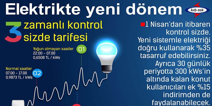 Elektrikte çoklu tarife sistemi kalkıyor